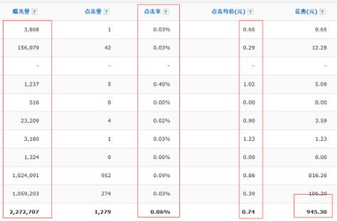 为什么说网站有点击率就有钱赚?怎样能实现,为什么网站的点击率低-图1 为什么说网站有点击率就有钱赚?怎样能实现,为什么网站的点击率低-图1