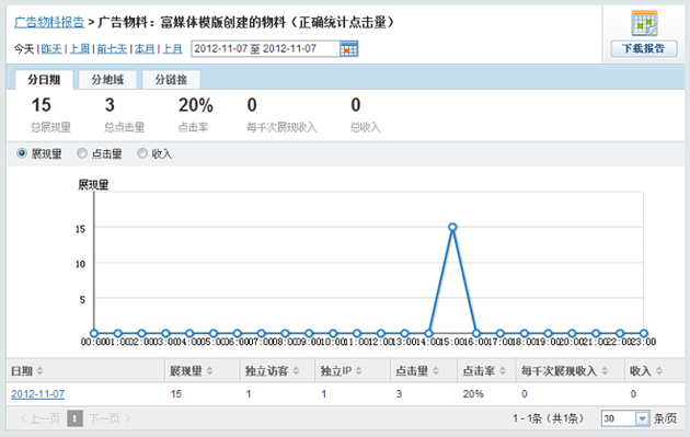 为什么说网站有点击率就有钱赚?怎样能实现,为什么网站的点击率低-图3 为什么说网站有点击率就有钱赚?怎样能实现,为什么网站的点击率低-图3