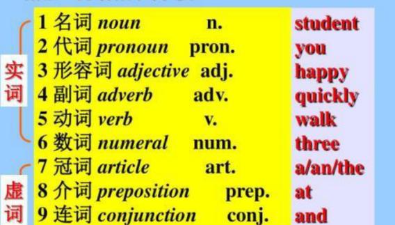 为什么英语标题助动词大写(为什么英语标题助动词大写)-图2 为什么英语标题助动词大写(为什么英语标题助动词大写)-图2
