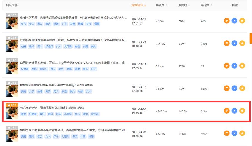 为什么喜欢流量和点击量(快手热门看播放量还是赞)-图1 为什么喜欢流量和点击量(快手热门看播放量还是赞)-图1