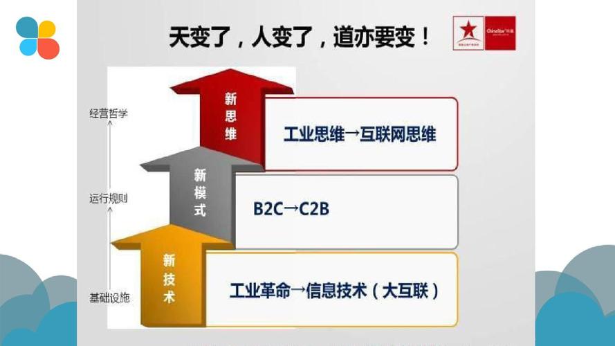 企业为什么转型做互联网(企业为什么转型做互联网)-图1 企业为什么转型做互联网(企业为什么转型做互联网)-图1