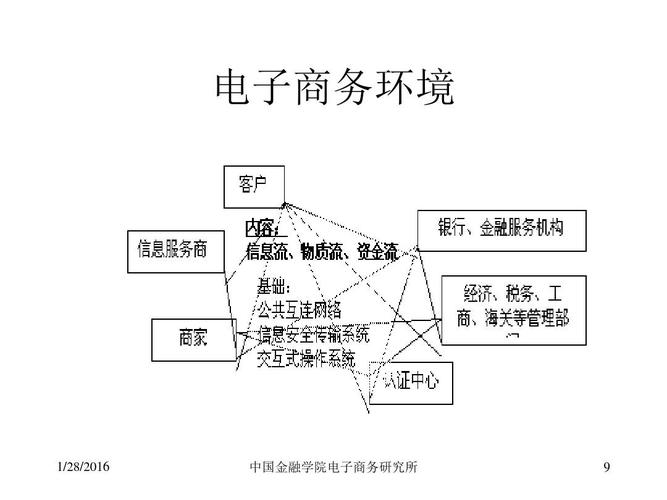 企业为什么要发展电子商务(企业为什么要发展电子商务业务)-图1 企业为什么要发展电子商务(企业为什么要发展电子商务业务)-图1
