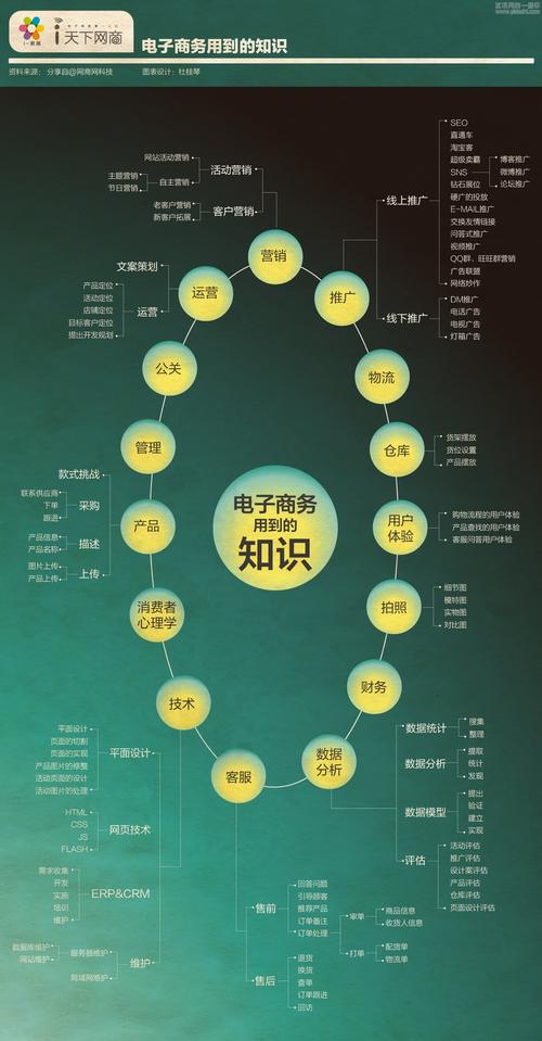 企业为什么要发展电子商务(企业为什么要发展电子商务业务)-图2 企业为什么要发展电子商务(企业为什么要发展电子商务业务)-图2