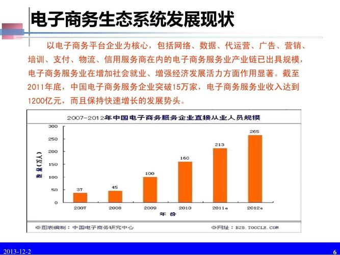 企业为什么要发展电子商务(企业为什么要发展电子商务业务)-图3 企业为什么要发展电子商务(企业为什么要发展电子商务业务)-图3