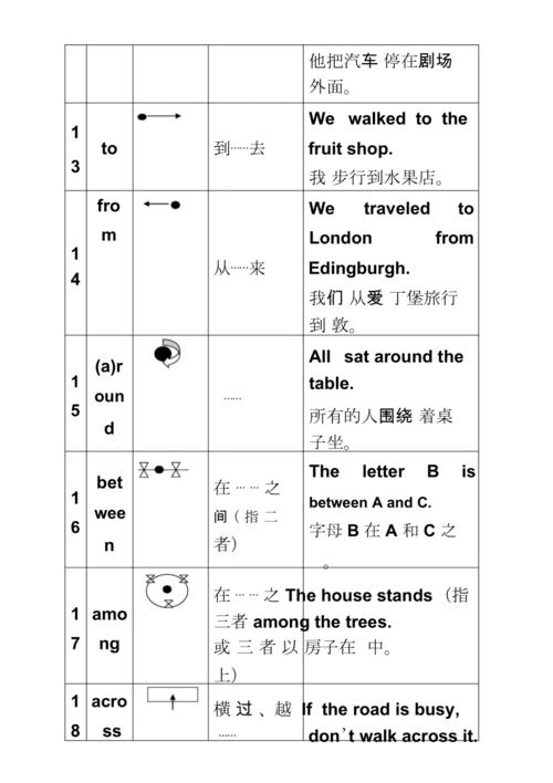 为什么方位介词后面要加of(方位介词后加什么人称)-图2 为什么方位介词后面要加of(方位介词后加什么人称)-图2