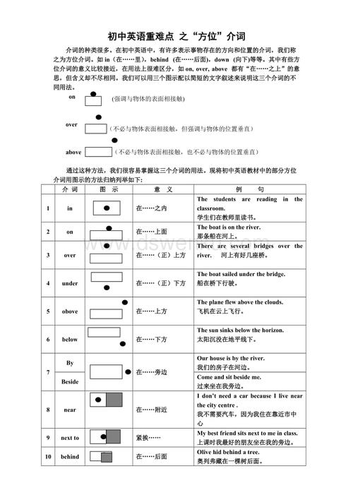 为什么方位介词后面要加of(方位介词后加什么人称)-图3 为什么方位介词后面要加of(方位介词后加什么人称)-图3