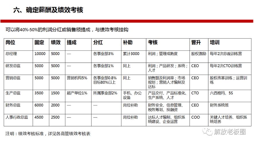 设计行业工资高吗,做设计为什么要看工作能力呢-图1 设计行业工资高吗,做设计为什么要看工作能力呢-图1