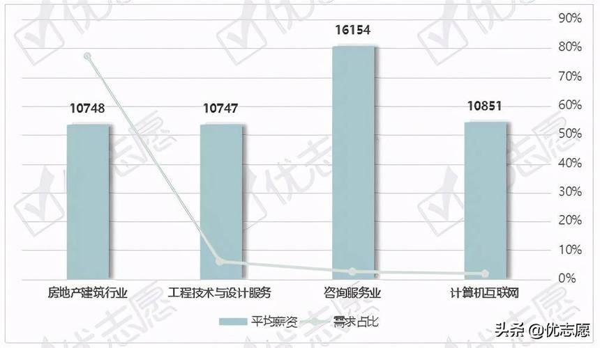 设计行业工资高吗,做设计为什么要看工作能力呢-图2 设计行业工资高吗,做设计为什么要看工作能力呢-图2