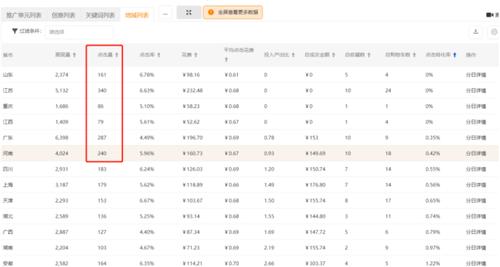 为什么直通车转化没有手淘高,电商转化率为什么低了-图2 为什么直通车转化没有手淘高,电商转化率为什么低了-图2