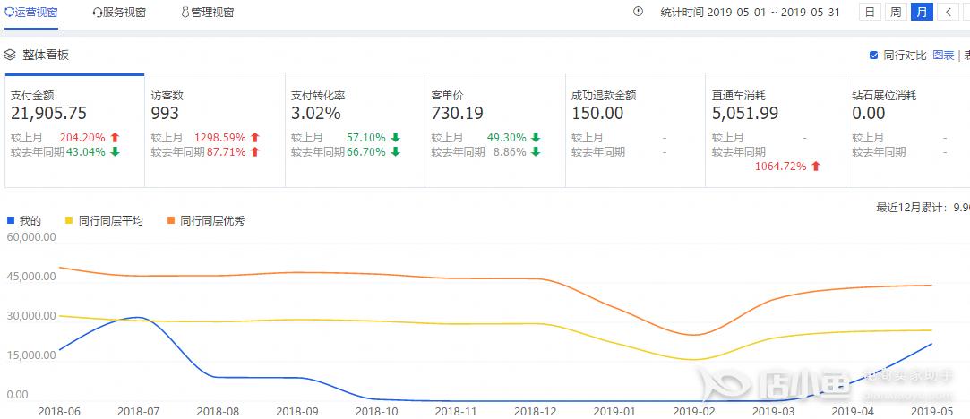 为什么直通车转化没有手淘高,电商转化率为什么低了-图3 为什么直通车转化没有手淘高,电商转化率为什么低了-图3