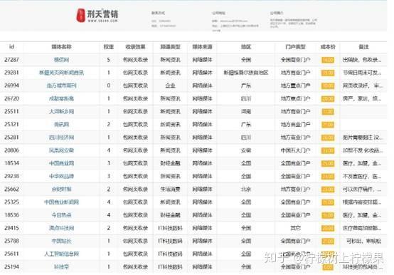 为什么好多网站搜不到新闻,为什么关键词搜不到网站了呢-图3 为什么好多网站搜不到新闻,为什么关键词搜不到网站了呢-图3