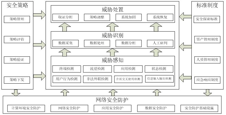 web应用安全的四个方面,阐述web应用安全防护-图3 web应用安全的四个方面,阐述web应用安全防护-图3
