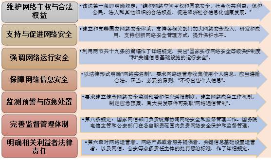 网络安全法实施一年:对企业有哪些影响?(论述如何遵守网络生活中道德与法律的要求,文明上网)-图1 网络安全法实施一年:对企业有哪些影响?(论述如何遵守网络生活中道德与法律的要求,文明上网)-图1