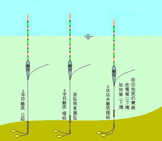 能帮新手少走弯路的5个钓鱼常识,这些最新的网络钓鱼技巧,你是否已掌握了-图1 能帮新手少走弯路的5个钓鱼常识,这些最新的网络钓鱼技巧,你是否已掌握了-图1