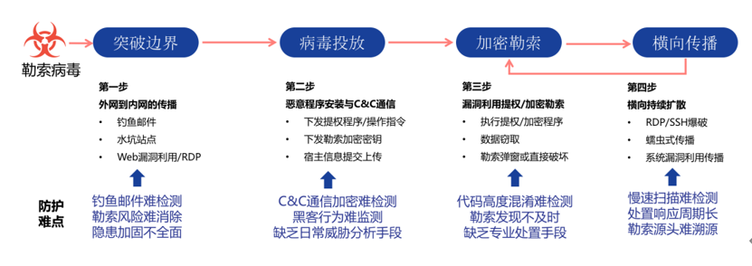 防范勒索病毒攻击:重要的备份和恢复策略(防范勒索病毒攻击:重要的备份和恢复策略包括)-图1 防范勒索病毒攻击:重要的备份和恢复策略(防范勒索病毒攻击:重要的备份和恢复策略包括)-图1