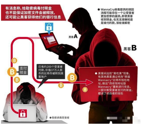 防范勒索病毒攻击:重要的备份和恢复策略(防范勒索病毒攻击:重要的备份和恢复策略包括)-图3 防范勒索病毒攻击:重要的备份和恢复策略(防范勒索病毒攻击:重要的备份和恢复策略包括)-图3