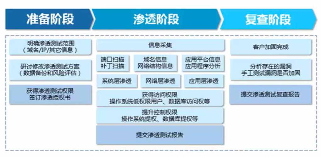 渗透检测方法,渗透测试指南:如何评估你的网络安全状态-图2 渗透检测方法,渗透测试指南:如何评估你的网络安全状态-图2