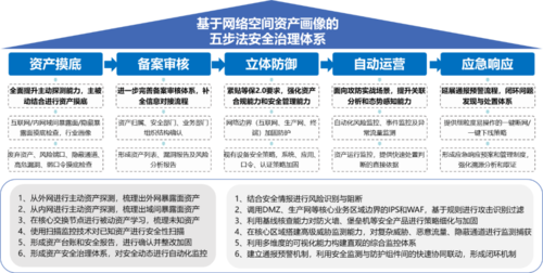 安全生产正在变成网络安全领域下的新基建(安全生产正在变成网络安全领域下的新基建行为)-图3 安全生产正在变成网络安全领域下的新基建(安全生产正在变成网络安全领域下的新基建行为)-图3