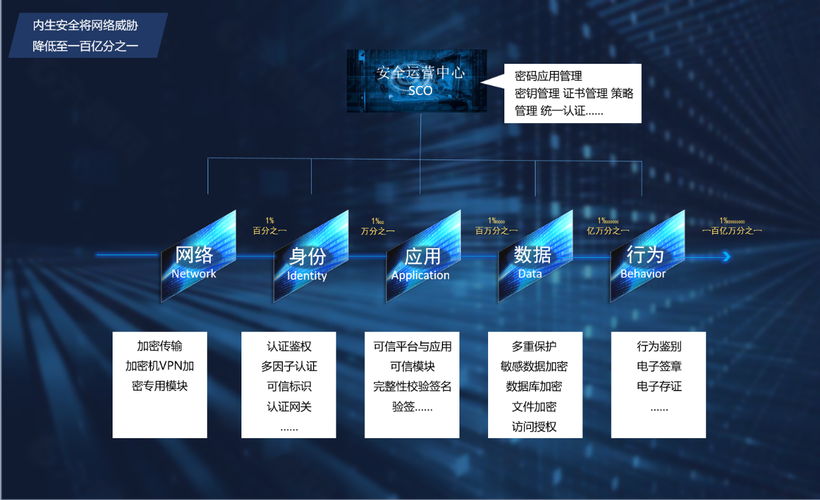 安全生产正在变成网络安全领域下的新基建(安全生产正在变成网络安全领域下的新基建行为)-图2 安全生产正在变成网络安全领域下的新基建(安全生产正在变成网络安全领域下的新基建行为)-图2