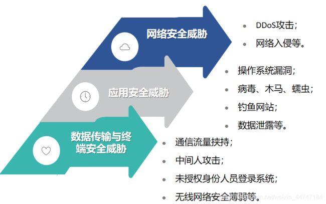 您需要知道的10种最常见的网络安全漏洞(网络空间安全的风险包括哪些)-图1 您需要知道的10种最常见的网络安全漏洞(网络空间安全的风险包括哪些)-图1