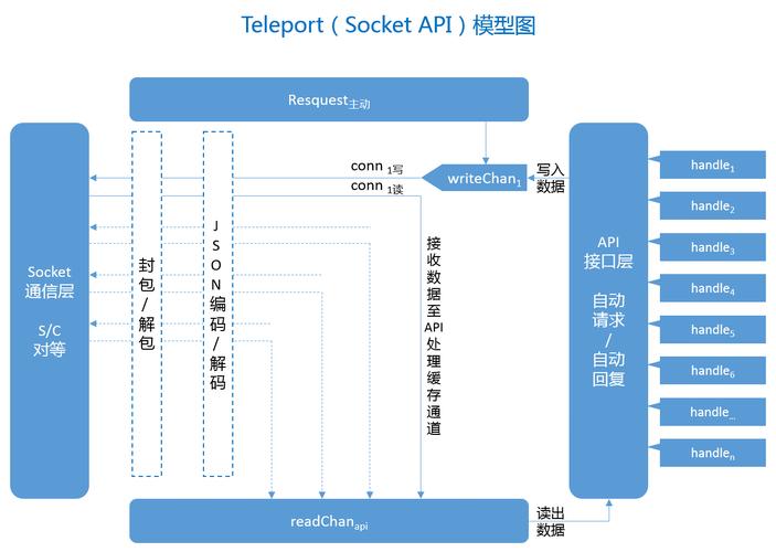 Golang中的RESTAPI设计指南!(Golang中的RESTAPI设计指南!)-图1 Golang中的RESTAPI设计指南!(Golang中的RESTAPI设计指南!)-图1