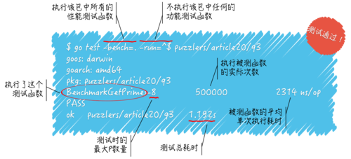 Golang测试Golang测试框架介绍(golang 测试)-图2 Golang测试Golang测试框架介绍(golang 测试)-图2