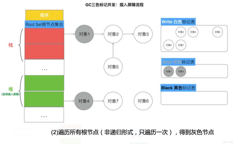 深入了解GolangGC原理、特性和实践(golang介绍)-图2 深入了解GolangGC原理、特性和实践(golang介绍)-图2