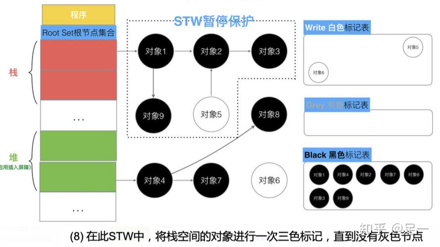 深入了解GolangGC原理、特性和实践(golang介绍)-图1 深入了解GolangGC原理、特性和实践(golang介绍)-图1