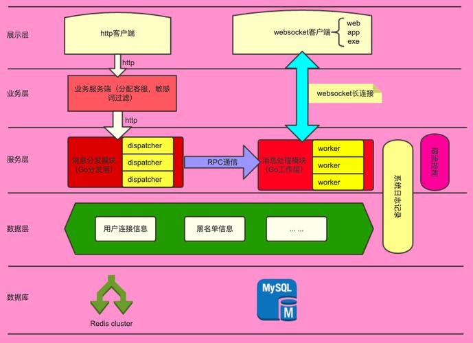 使用Golang实现高可用性的分布式系统(go适不适合做企业级项目开发)-图1 使用Golang实现高可用性的分布式系统(go适不适合做企业级项目开发)-图1