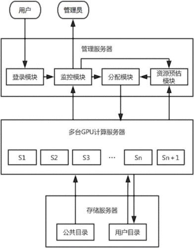 在云技术上构建高可用性负载均衡系统的步骤(云计算涉及的领域和专业有哪些)-图1 在云技术上构建高可用性负载均衡系统的步骤(云计算涉及的领域和专业有哪些)-图1