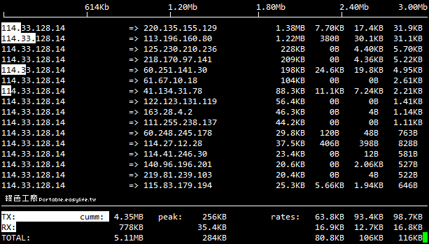 linux有什么命令能够查看本机器的网络流量,linux 网络流量监控-图2 linux有什么命令能够查看本机器的网络流量,linux 网络流量监控-图2