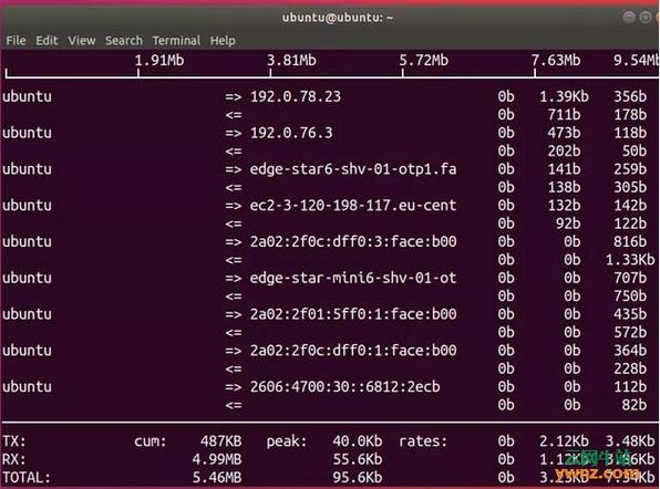 linux有什么命令能够查看本机器的网络流量,linux 网络流量监控-图3 linux有什么命令能够查看本机器的网络流量,linux 网络流量监控-图3
