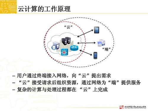 使用云计算服务的理解哪一个是正确的,如何使用云计算服务来提高您的网站的可用性-图1 使用云计算服务的理解哪一个是正确的,如何使用云计算服务来提高您的网站的可用性-图1