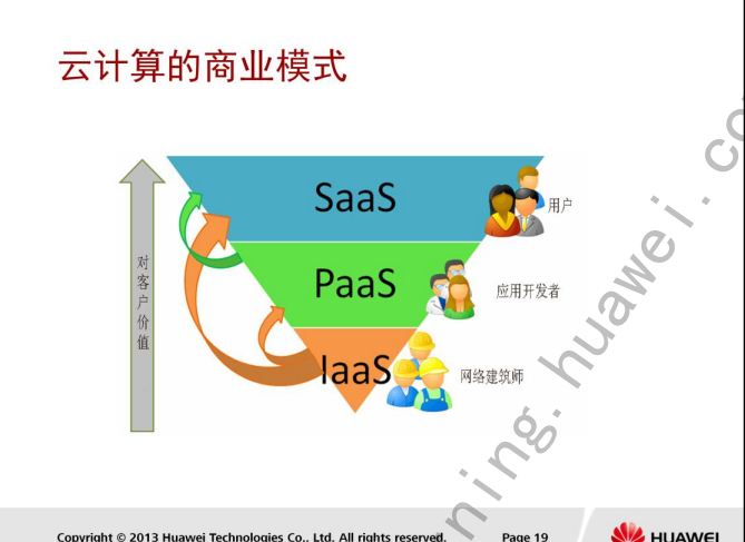 使用云计算服务的理解哪一个是正确的,如何使用云计算服务来提高您的网站的可用性-图2 使用云计算服务的理解哪一个是正确的,如何使用云计算服务来提高您的网站的可用性-图2