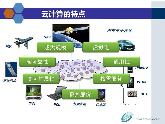 使用云计算服务的理解哪一个是正确的,如何使用云计算服务来提高您的网站的可用性-图3 使用云计算服务的理解哪一个是正确的,如何使用云计算服务来提高您的网站的可用性-图3