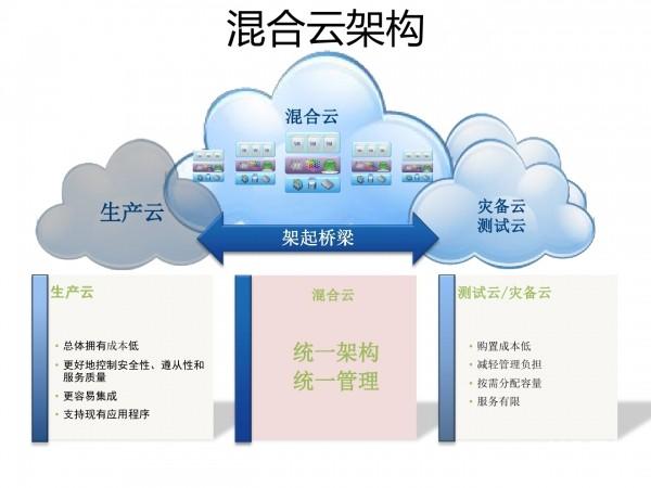 云计算的关键技术有哪些,如何使用云计算实现高效的数据存储和计算技术-图3 云计算的关键技术有哪些,如何使用云计算实现高效的数据存储和计算技术-图3