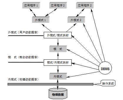 常见的Linux环境下如何优化数据库性能(linux运行数据库)-图1 常见的Linux环境下如何优化数据库性能(linux运行数据库)-图1