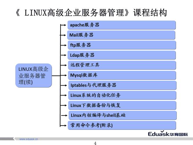 常见的Linux环境下如何优化数据库性能(linux运行数据库)-图3 常见的Linux环境下如何优化数据库性能(linux运行数据库)-图3