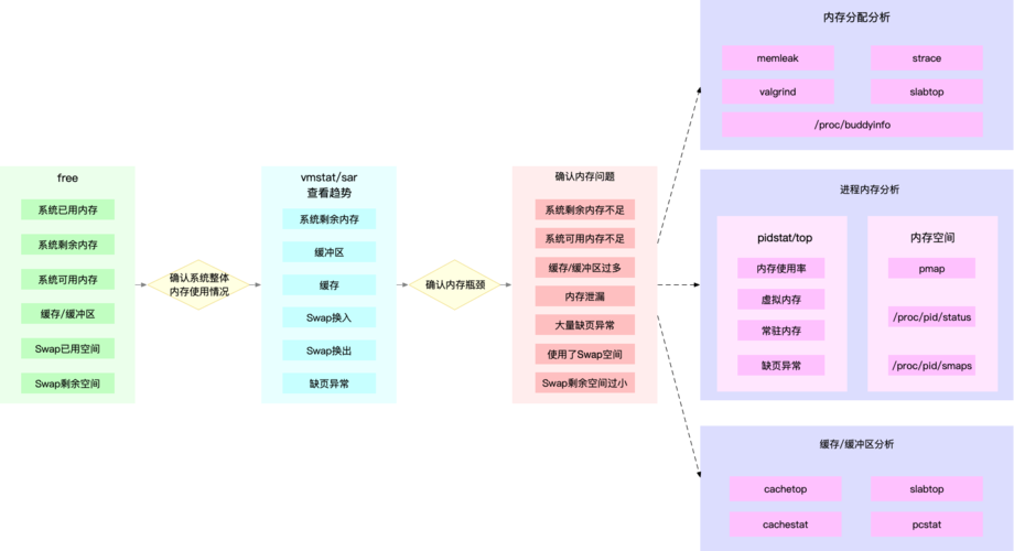 研究生学linux驱动怎么样,利用linux工具进行系统调优与性能优化的关系-图1 研究生学linux驱动怎么样,利用linux工具进行系统调优与性能优化的关系-图1