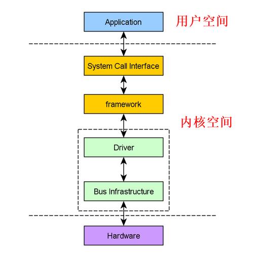 研究生学linux驱动怎么样,利用linux工具进行系统调优与性能优化的关系-图2 研究生学linux驱动怎么样,利用linux工具进行系统调优与性能优化的关系-图2