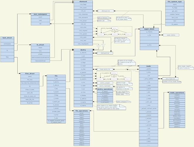 在Linux系统上实现基于权限的访问控制(unix/ linux系统中如何读取一个文件的存储权限)-图1 在Linux系统上实现基于权限的访问控制(unix/ linux系统中如何读取一个文件的存储权限)-图1