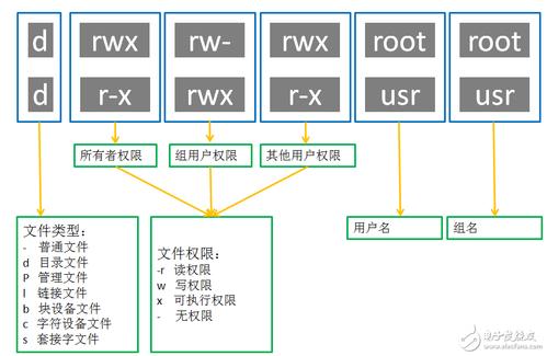 在Linux系统上实现基于权限的访问控制(unix/ linux系统中如何读取一个文件的存储权限)-图3 在Linux系统上实现基于权限的访问控制(unix/ linux系统中如何读取一个文件的存储权限)-图3