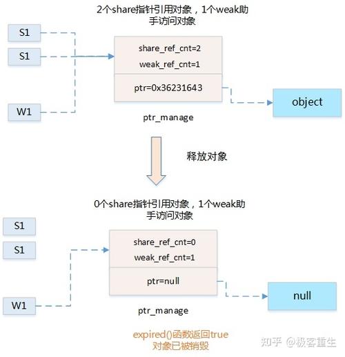 如何在Linux环境中管理大规模数据存储(如何在linux环境中管理大规模数据存储文件)-图3 如何在Linux环境中管理大规模数据存储(如何在linux环境中管理大规模数据存储文件)-图3