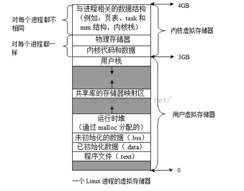 如何在Linux环境中管理大规模数据存储(如何在linux环境中管理大规模数据存储文件)-图1 如何在Linux环境中管理大规模数据存储(如何在linux环境中管理大规模数据存储文件)-图1