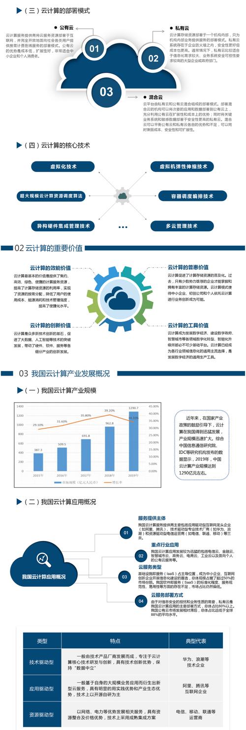 学习云计算,难吗,深入理解云计算从基础概念到实际应用场景-图1 学习云计算,难吗,深入理解云计算从基础概念到实际应用场景-图1