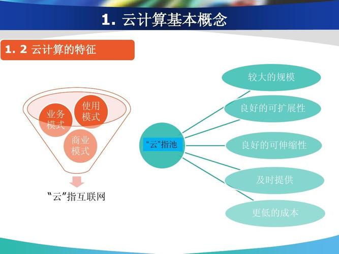 学习云计算,难吗,深入理解云计算从基础概念到实际应用场景-图2 学习云计算,难吗,深入理解云计算从基础概念到实际应用场景-图2