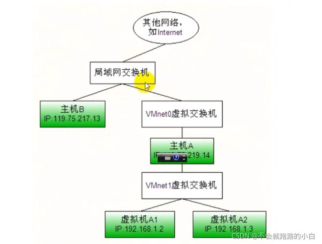 网络管理在Linux中配置和管理网络硬件(网络管理在linux中配置和管理网络硬件的区别)-图1 网络管理在Linux中配置和管理网络硬件(网络管理在linux中配置和管理网络硬件的区别)-图1