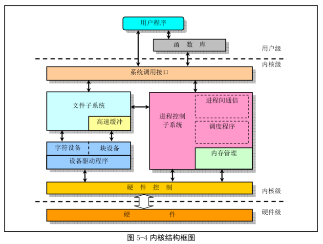 网络管理在Linux中配置和管理网络硬件(网络管理在linux中配置和管理网络硬件的区别)-图2 网络管理在Linux中配置和管理网络硬件(网络管理在linux中配置和管理网络硬件的区别)-图2
