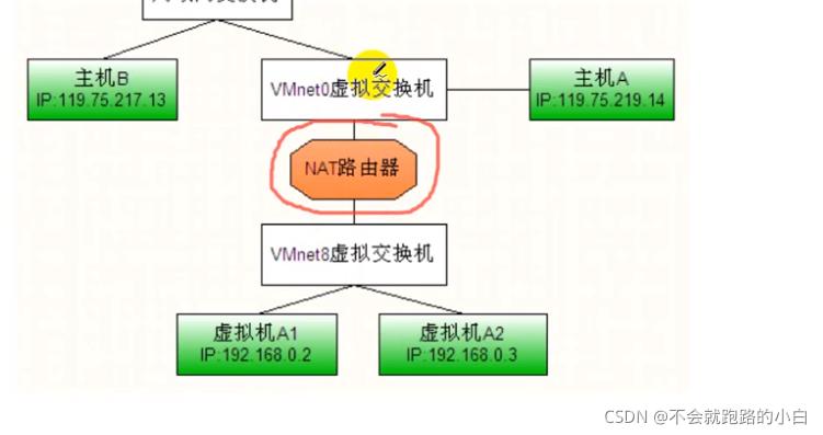 网络管理在Linux中配置和管理网络硬件(网络管理在linux中配置和管理网络硬件的区别)-图3 网络管理在Linux中配置和管理网络硬件(网络管理在linux中配置和管理网络硬件的区别)-图3