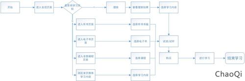 EC2如何选择最适合你的数据库解决方案?(课程app开发用到了哪些技术,如何实现)-图2 EC2如何选择最适合你的数据库解决方案?(课程app开发用到了哪些技术,如何实现)-图2